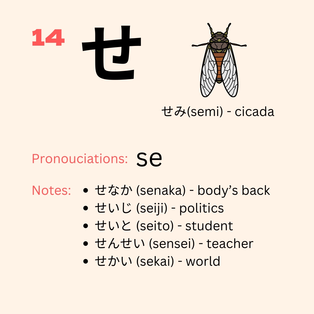 Hiragana Alphabet
